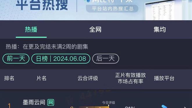 4年7000万！官方：太阳与格雷森-阿伦正式签下提前续约合同